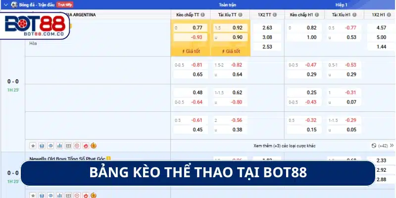 Giao diện Bot88 đặt cược bóng đá đa dạng dành cho người chơi